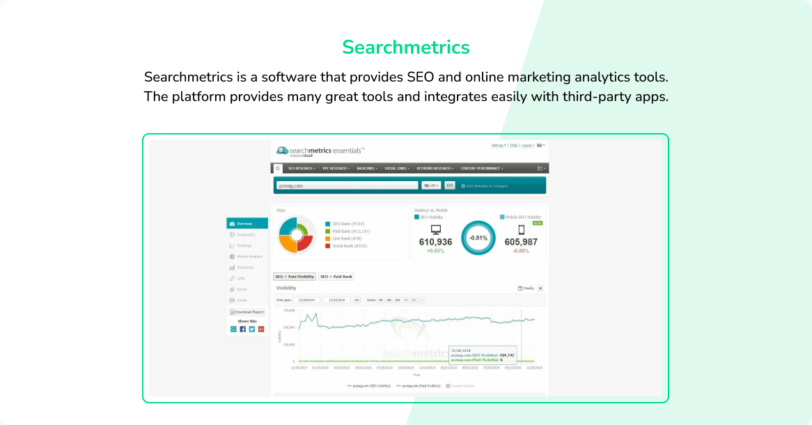 Searchmetrics - Turn Search Data into Revenue